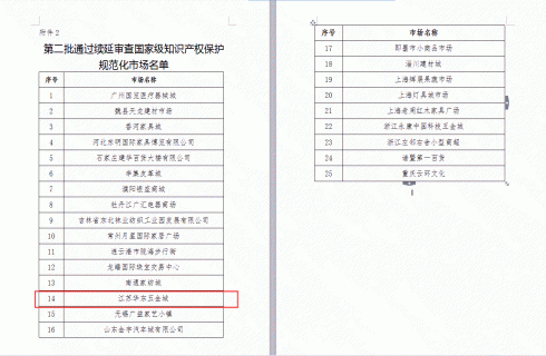 华金控股集团商业平台再获国家知识产权保护规范化市场